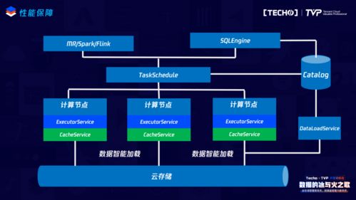 云原生与大数据融合 驱动商业数据处理与存储支持服务的新引擎