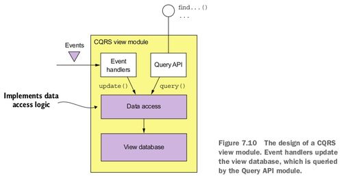 微服务架构下的查询、数据处理与存储支持服务