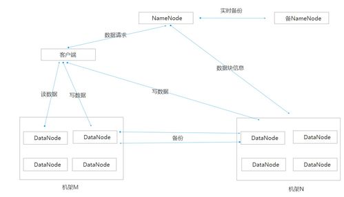 海量数据时代下的基石 Hadoop离线批处理技术及其数据处理与存储支持服务解析