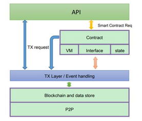 预知未来 区块链3.0时代的数据处理与存储革命——记月光沙龙第9期青岛站