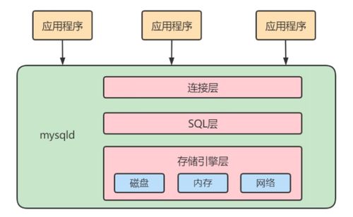 第四章 逻辑架构 数据处理和存储支持服务