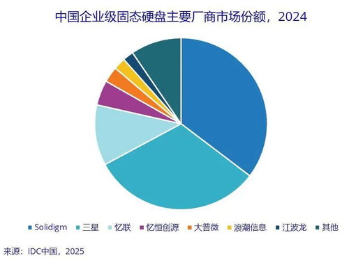 数据存储 赋能数据治理与数字化转型的关键基石