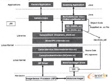 智能数据采集终端的数据处理与分析软件实现及数据处理与存储支持服务