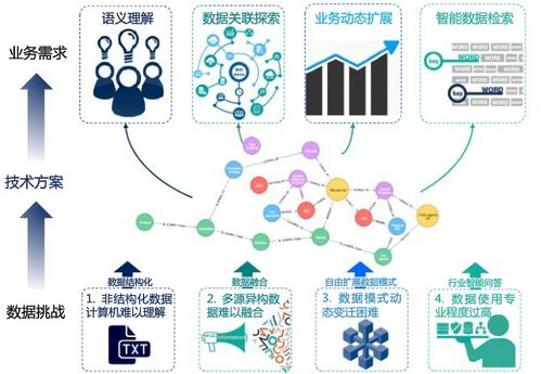 大规模知识图谱数据存储实战解析 数据处理与存储支持服务