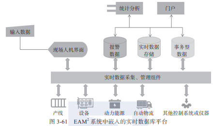 带你读《智能制造之卓越设备管理与运维实践》之三 运维资源信息化管理 数据处理和存储支持服务