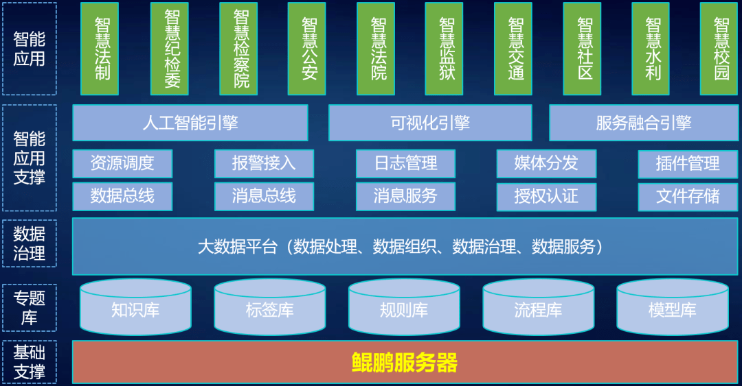 携手