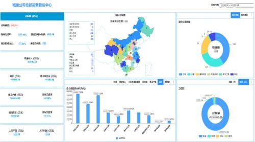 数据大屏设计核心五原则 从业务逻辑到视觉呈现的实战方法论