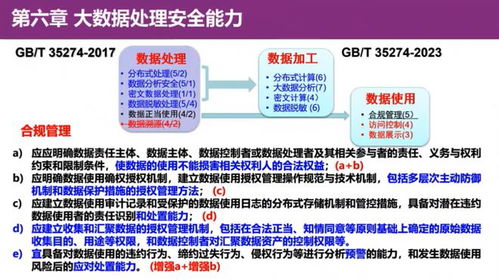 清华大学叶晓俊解读GB/T 35274-2023 大数据服务安全能力要求之数据处理与存储支持服务